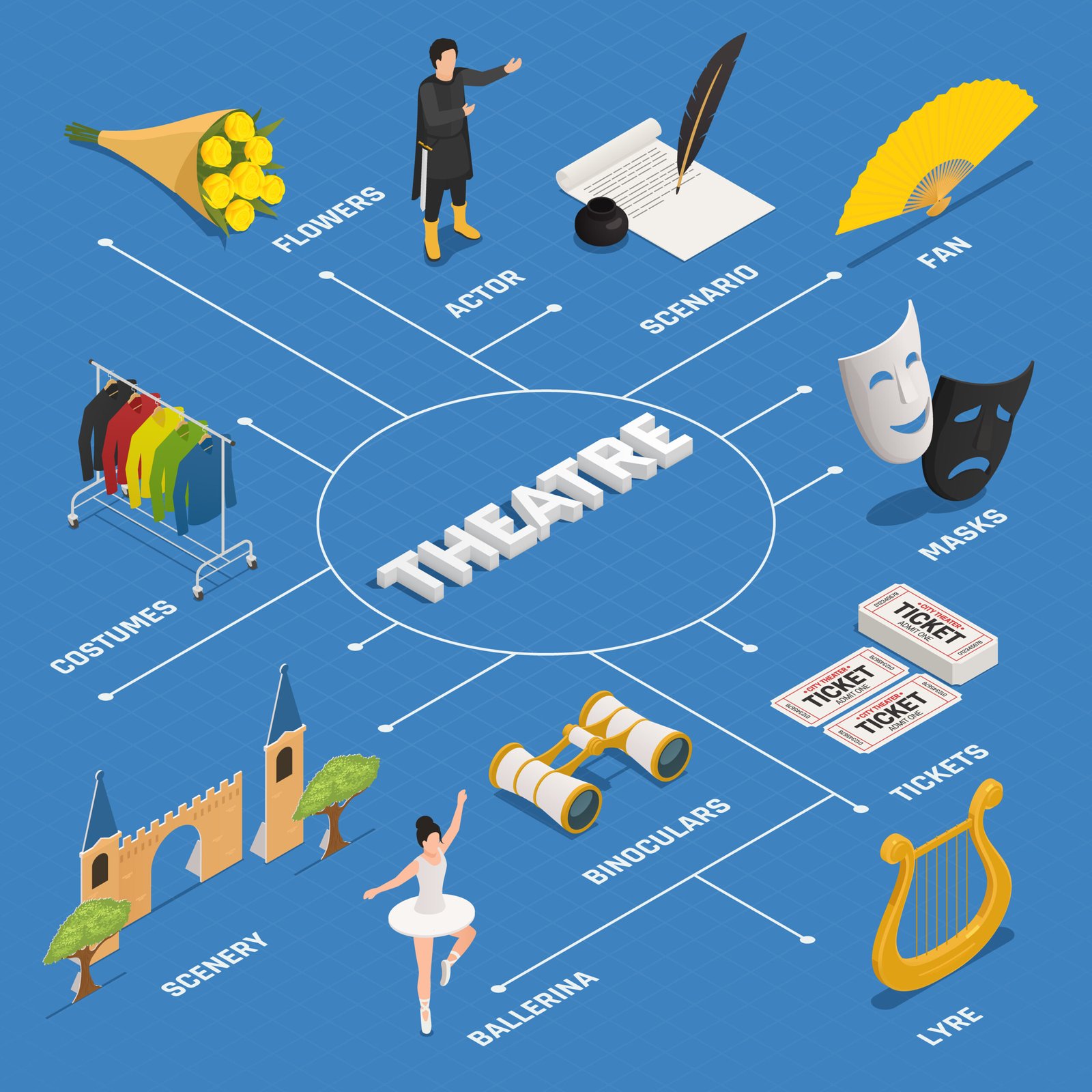 theatre infrastructure isometric flowchart